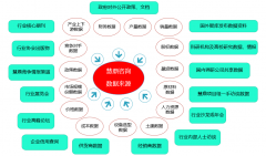 投资收受接管期5.69年