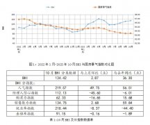 可见行业司理人短期内仍然感遭到沉沉